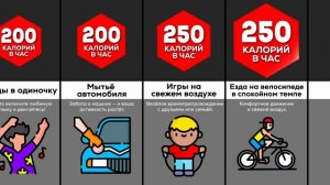 Сколько Калорий Это Сжигает?!
