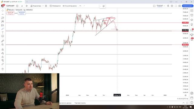 Биткоин! Ожидается ПРОДОЛЖЕНИЕ коррекции, будь готов.. смотреть онлайн