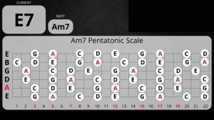 Overdriven Blues Backing Track in Am