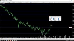 Гениально простая стратегия из одной свечи. Только дл?