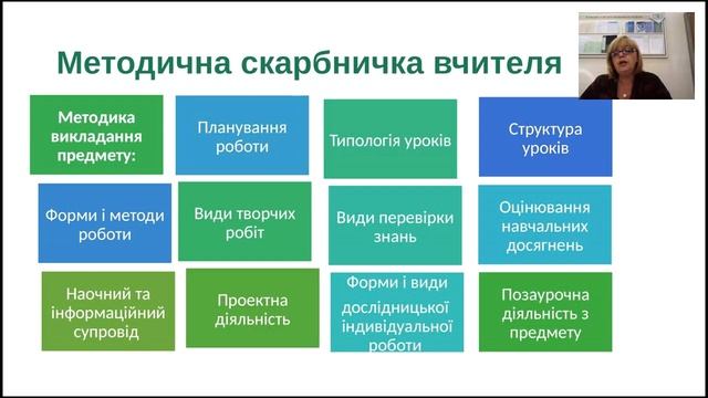Мистецтво підручник для 8 класу