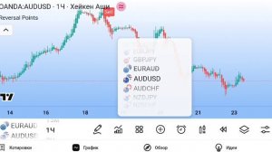 🔥 Reversal Points — ТОЧНЫЙ индикатор разворота тренда! Supertren