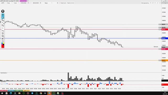 28.02.2023 Сделка в прямом эфире РТС. смотреть онлайн