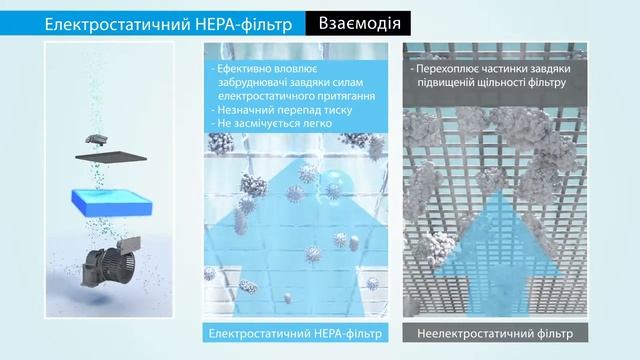 Очищувач повітря Daikin MC55W смотреть онлайн