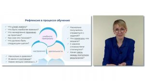 Понятие и виды рефлексии