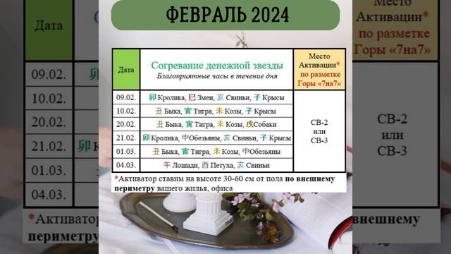 💰ДЕНьГИ В ДОМ💰АКТИВАЦИЯ приносит дополнительный до