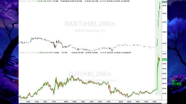 СТАНОВИТСЯ СТРАШНО: MicroStrategy РЕКОРДНАЯ ЗАКУПКА БИТКОИН смотреть онлайн
