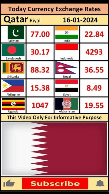 Today Gulf Rate 16-01-24 #shortvideo #shortfeed #shorts #short
