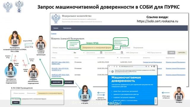МЧД Машиночитаемая доверенность Электронный бюджет смотреть онлайн