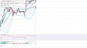 Падение рынка акций началось! Шорчу рынок! #инвестиции #трейдинг #фондовыйрынок #биржевик #акции