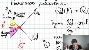 Спрос и предложение. Рыночное равновесие. Излишки пот?