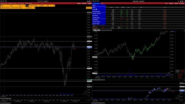 Торговля NQ, фьючерсы, стратегия, биржа, точка входа смотреть онлайн
