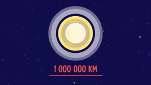 Изучаем космос - ПОЛНАЯ ВЕРСИЯ! Солнечная система для детей