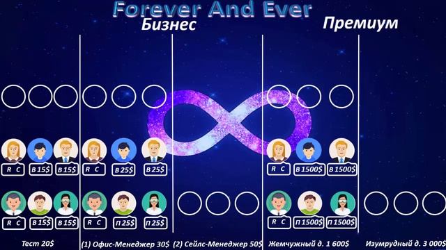 Как стартовать в FE