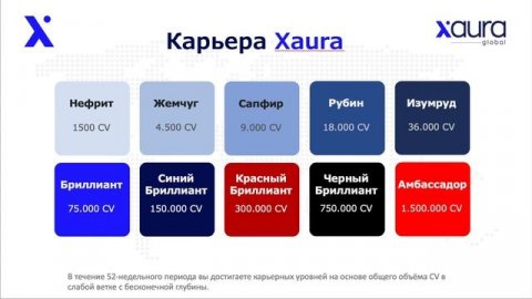 Маркетинг-план Xaura Global: Ваш путь к высокой прибыли