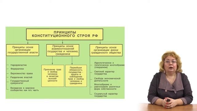 Система права в РФ. Юридическая ответственность. смотреть онлайн