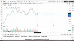 Прогноз рынка Золота - Объемный анализ рынка