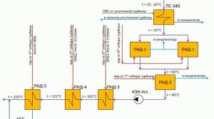 09 Подогреватели низкого давления