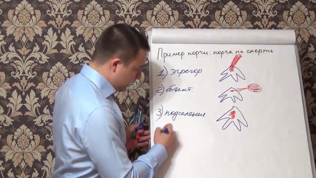 Пример порчи  порча на смерть как узнать порчу или с?