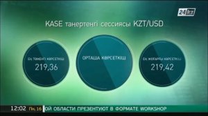 KASE: 1 доллар = 308 теңге 36 тиын
