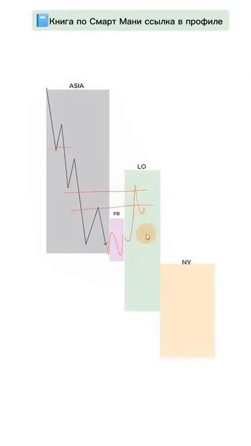 АЗИЯ ЗАДАЁТ ТРЕНД | ВХОД В СДЕЛКУ | SMART MONEY | ТРЕЙДИНГ смотреть онлайн