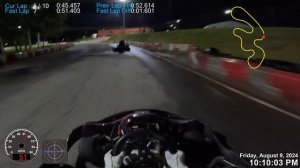 Картинг || Тренировка ЦТВС || Тудатка || MIKS Super Sport