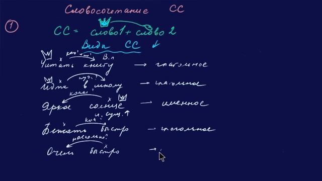 СЛОВОСОЧЕТАНИЕ | Часть 2 | Виды словосочетаний в русско