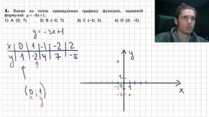 Алгебра 7 класс | ФУНКЦИЯ. ГРАФИК ФУНКЦИИ | Макарычев