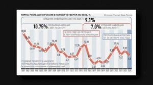 Как инфляция в России изменила цены за последние 25 лет