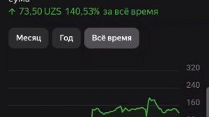 курс Российский рубль Узбекского сума RUB / UZS Россия ру