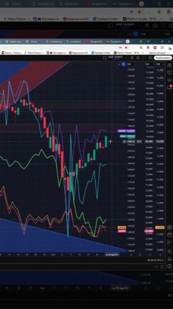 Индекс мосбиржа moex #imoex прогноз на сегодня 28.04.25 #shorts