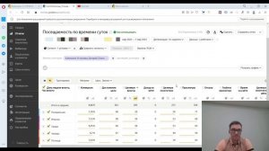 Корректировки Ставок в Яндекс Директ. Корректировки по Времени Суток