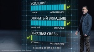 Технология слуховых аппаратов Oticon OPN S - OpenSound Optimizer