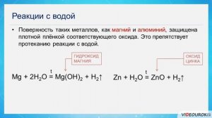 28  Общие химические свойства металлов
