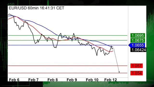 02/13 Акции растут, доллар США укрепляется смотреть онлайн