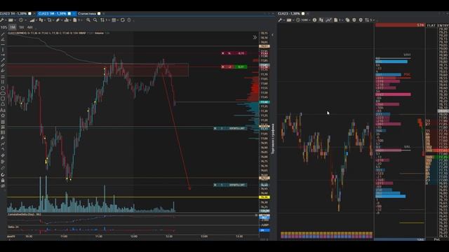 2 Tiger trade test trading.  Сделка по нефти 09. 02. 2023.  Интрадей.  музыкальная трейдинг пауза 2