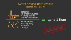 Как устанавливаются цены на тепло