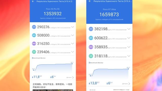 Сравнение POCO X7 Pro vs POCO X6 Pro - какой и почему НЕ БРАТЬ или ?