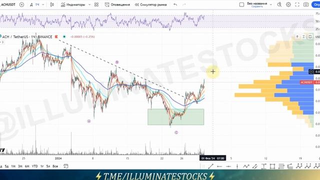 ⚡️РАЗБОР МОНЕТ С ВЫСОКИМ ПОТЕНЦИАЛОМ РОСТА! | ANALYSIS OF CO смотреть онлайн
