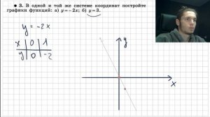 Алгебра 7 класс | КОНТРОЛЬНАЯ РАБОТА №3 ПО ТЕМЕ ФУНКЦИИ
