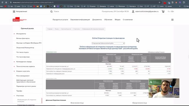 Как анализировать фьючерсы, анализ открытого интерес?