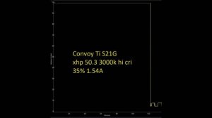 Обзор фонаря MAO Convoy S21A 21700 - укрупненная классика с МАО ?