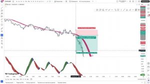 Это ЛУЧШИЙ ИНДИКАТОР для Торговли КРИПТЫ!