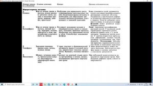 Лекция -консультация. Физико-химические свойства витаминов