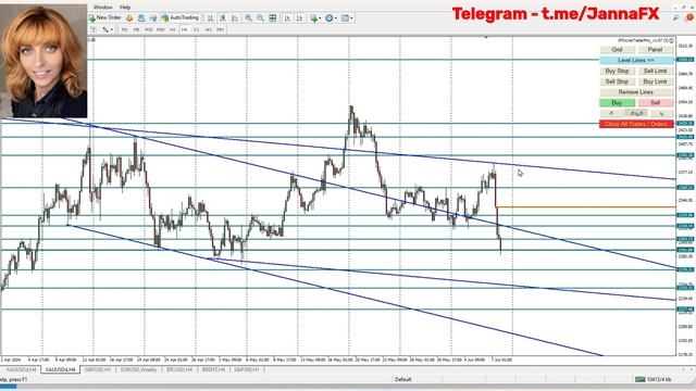 39000 Профит за Неделю  Торговля по Золоту  Прогноз 09 -14 Июня 2024  XAUUSD Форекс