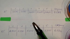 МДЖ енд Ajing 2025 : Answer Ajing #0. 2 vs One Contact #0. 3