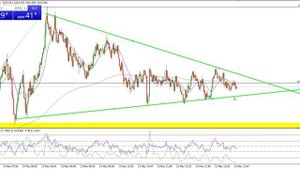 Gold trading ждём цену на уровне 3248 и будем покупать