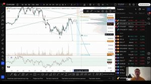 🟥Биткоин и Эфир: был отскок или начало роста?