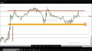 Как анализировать график  #Золото/Доллар XauUsd #Forex