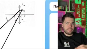 Какая из точек (1, 2, 3 или 4) является изображением точечного источника S, создаваемым - №20933